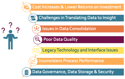 Challenge Organisations face in Data Management, Data Analytics and Robotic Process Automation