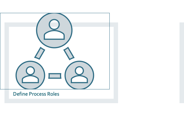 Design, Prepare for Delivery: Define Process Roles