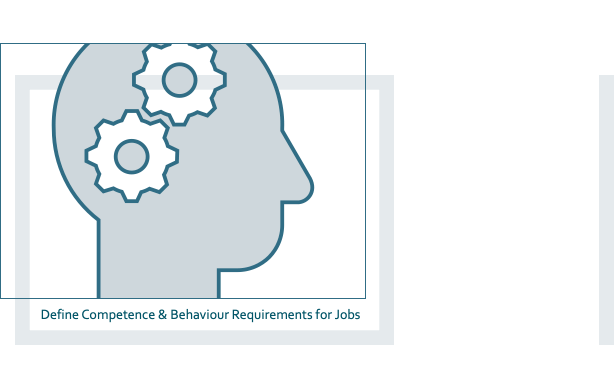Design, Prepare for Delivery: Define Competence & Behaviour Requirements for Jobs