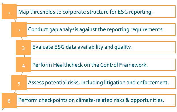 6 Essential ESG Readiness Actions