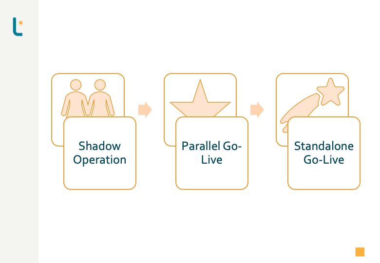 Deployment to Transformation Phases